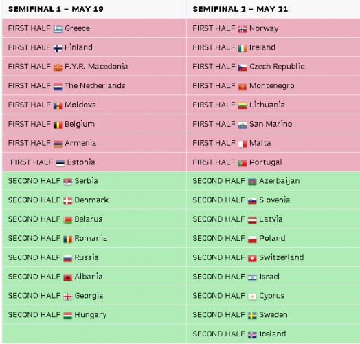 Євробачення-2015