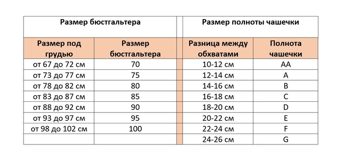 Таблиця розмірів бюстгальтера