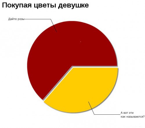 Прикольные графики