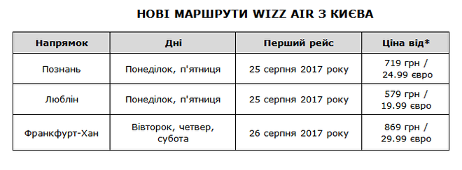 Нові рейси з України до Берліна, Любліна, Познані і Франкфурта - вже цього літа