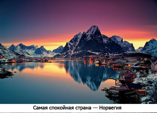 ТОП самых мест на планете