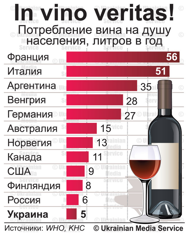 Вино сколько объем