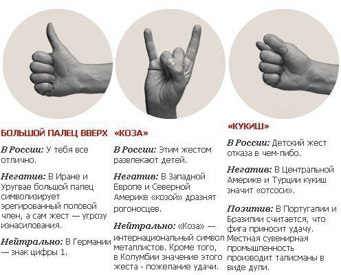 Язык жестов в разных странах