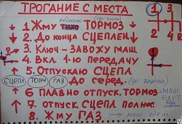 "ШПОРА" для начинающего дрифтера