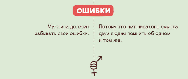 Отличия мужчин от женщин