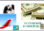 Как ставить результативную цель - повышение планки. Шаг 1