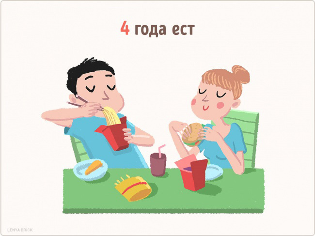 На что человек тратит свою жизнь
