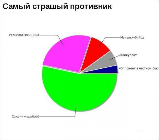 Самый страшный противник