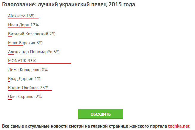 Голосование лучший певец/певица