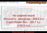 Чип тюнинг BMW X5 35d V-tech Power Box