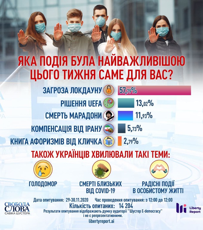 Инфографика