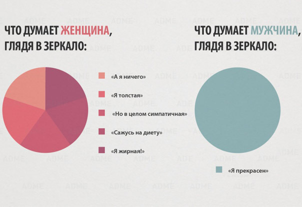15 главных отличий мужчин и женщин