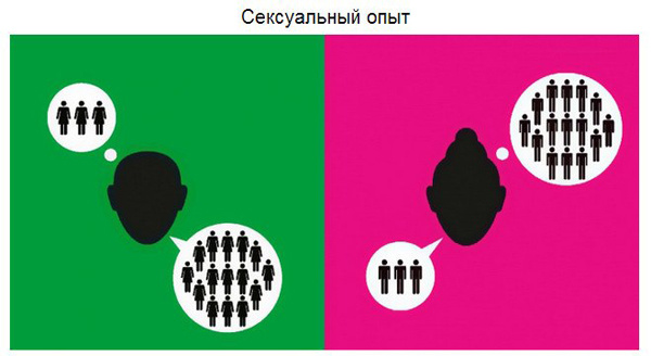 Мужской и женский взгляд на мир