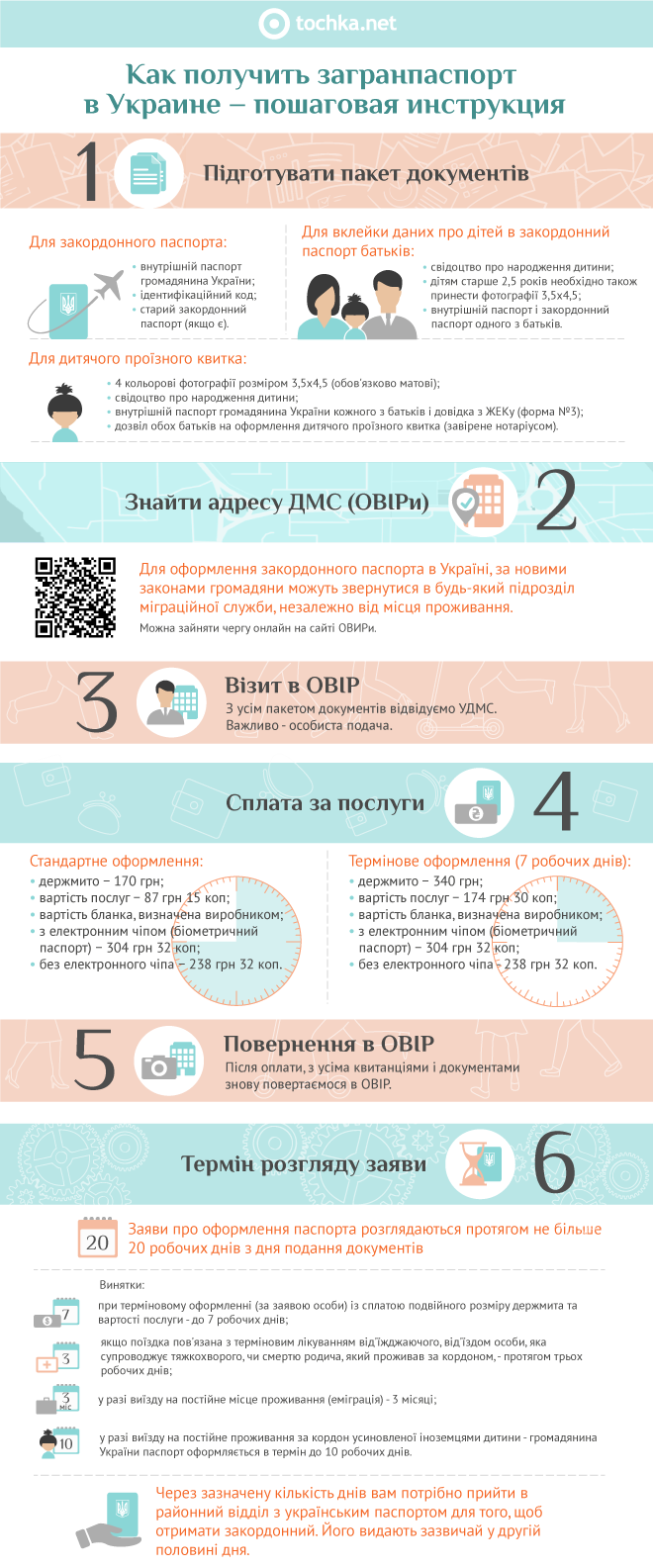 Як отримати закордонний паспорт в Україні − покрокова інструкція