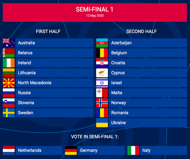 Евровидение 2020: участники первого полуфинала