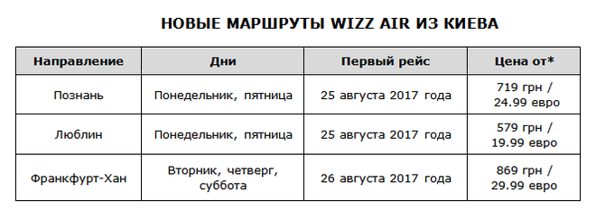Новые рейсы из Украины в Берлин, Люблин, Познань и Франкфурт - уже этим летом