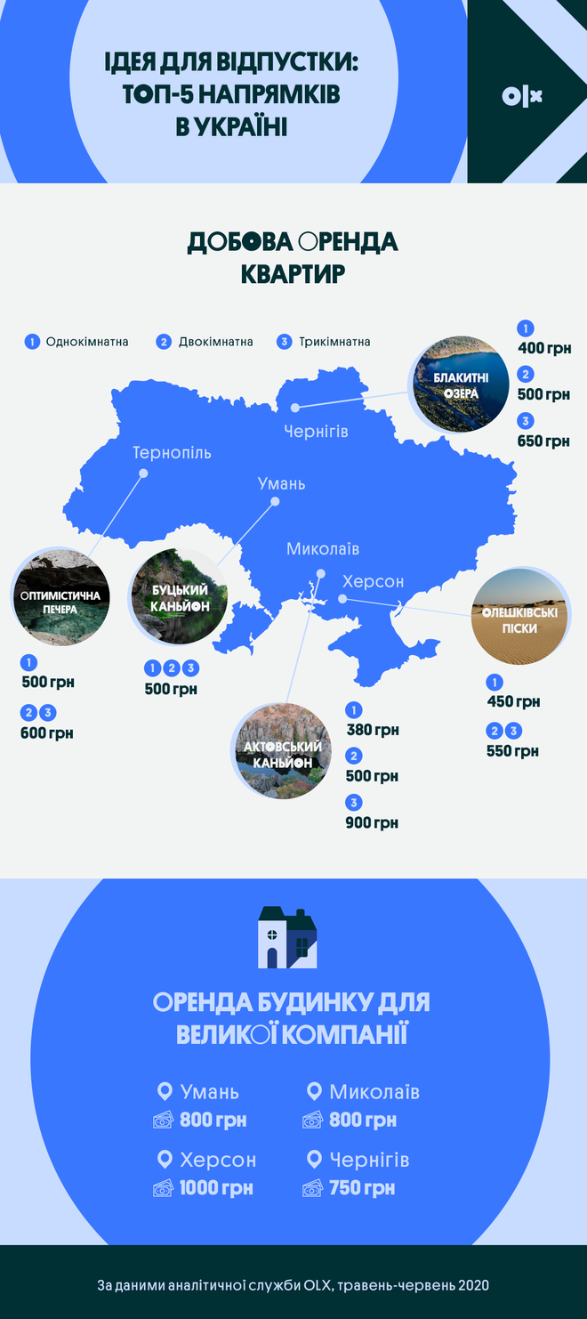 5 нестандартних напрямків в Україні