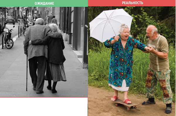 Отношения: ожидания и реальность