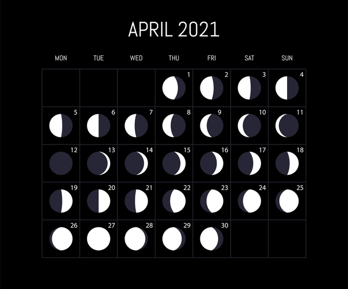 Фази Місяця у квітні 2021: коли сприятливі дні