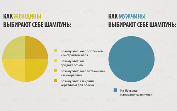 15 главных отличий мужчин и женщин