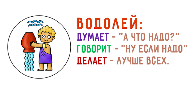 Коротко про знаки зодиака