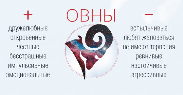 Коротко про знаки зодиака