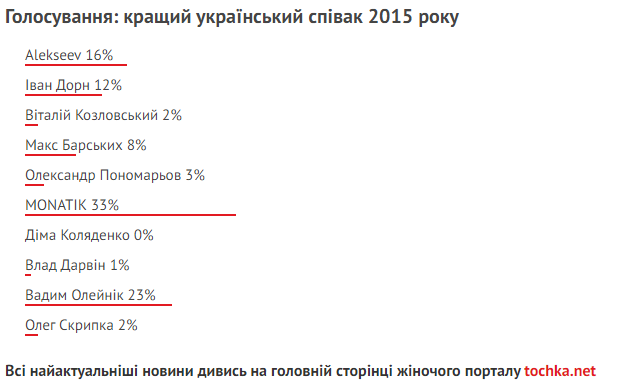 Голосування кращий співак/співачка