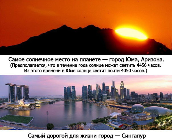 ТОП самых мест на планете