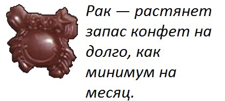 Шоколад и знаки зодиака