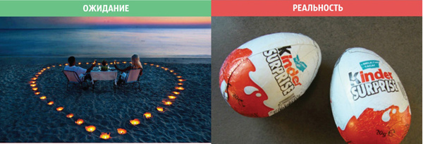 Отношения: ожидания и реальность