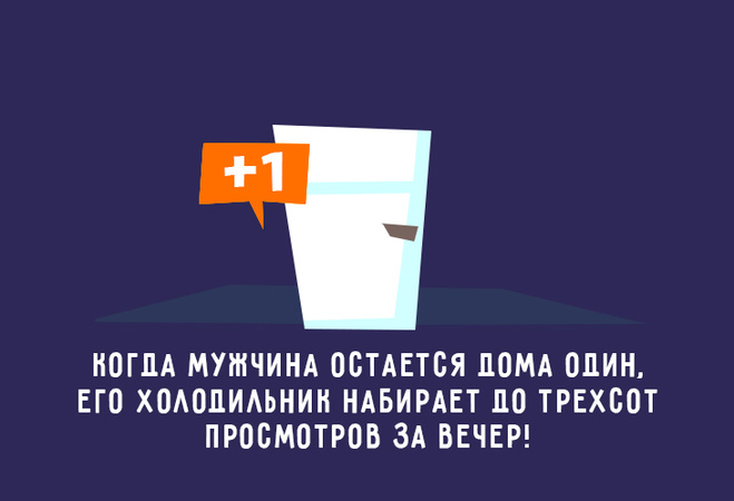 Приколы про мужчин