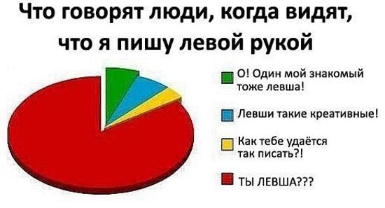 Диаграммы про ситуации