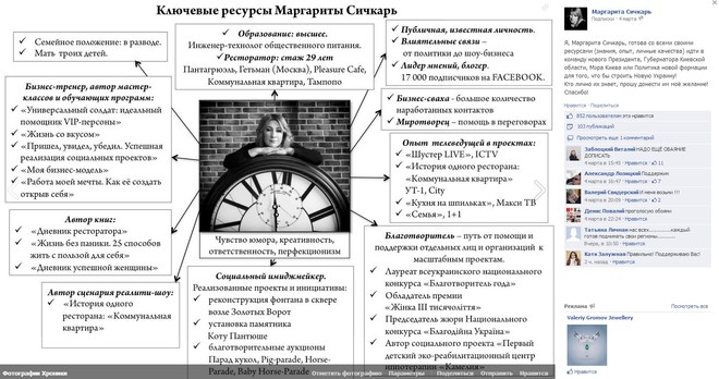 Маргарита Сичкарь, Светлана Вольнова