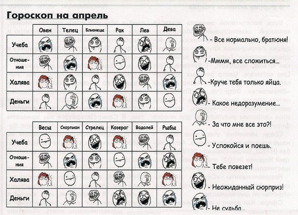 Ржачный мем гороскоп на апрель