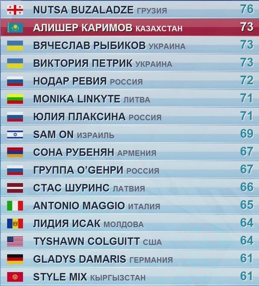 Новая волна-2014