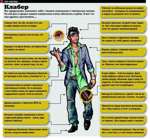 Топ-типок месяца