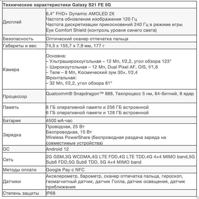 Технические характеристики Galaxy S21 FE 5G