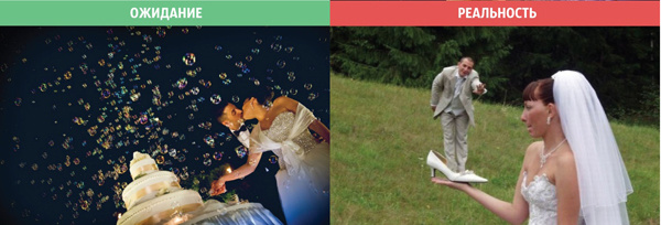 Отношения: ожидания и реальность