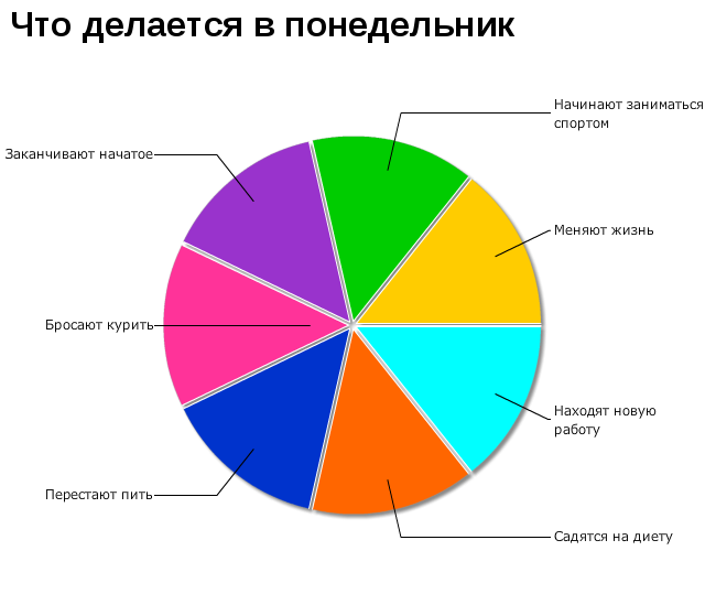 Прикольные графики о жизни