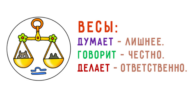 Коротко про знаки зодиака