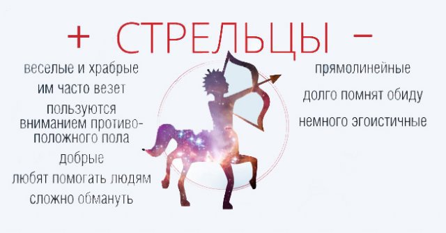 Коротко про знаки зодиака