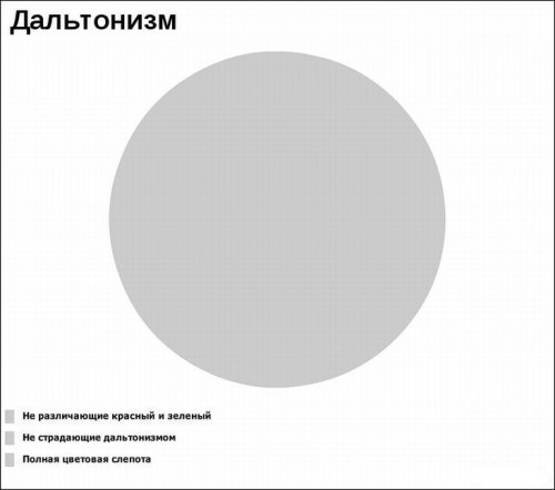 Печальная статистика-2