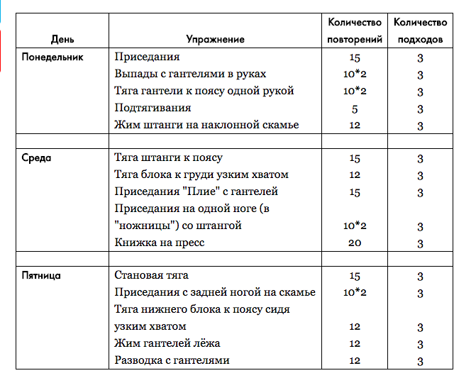 Программа развивающая девушек на фото на телефон