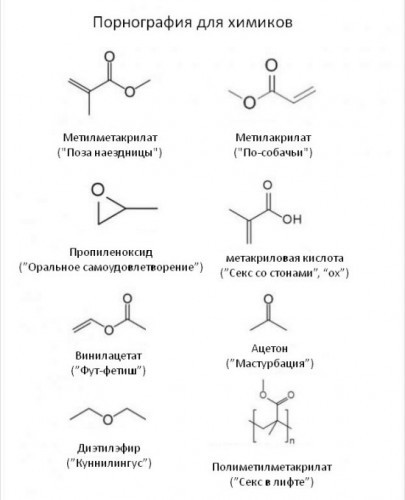 Порно для химиков