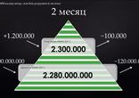Когда рухнет МММ?