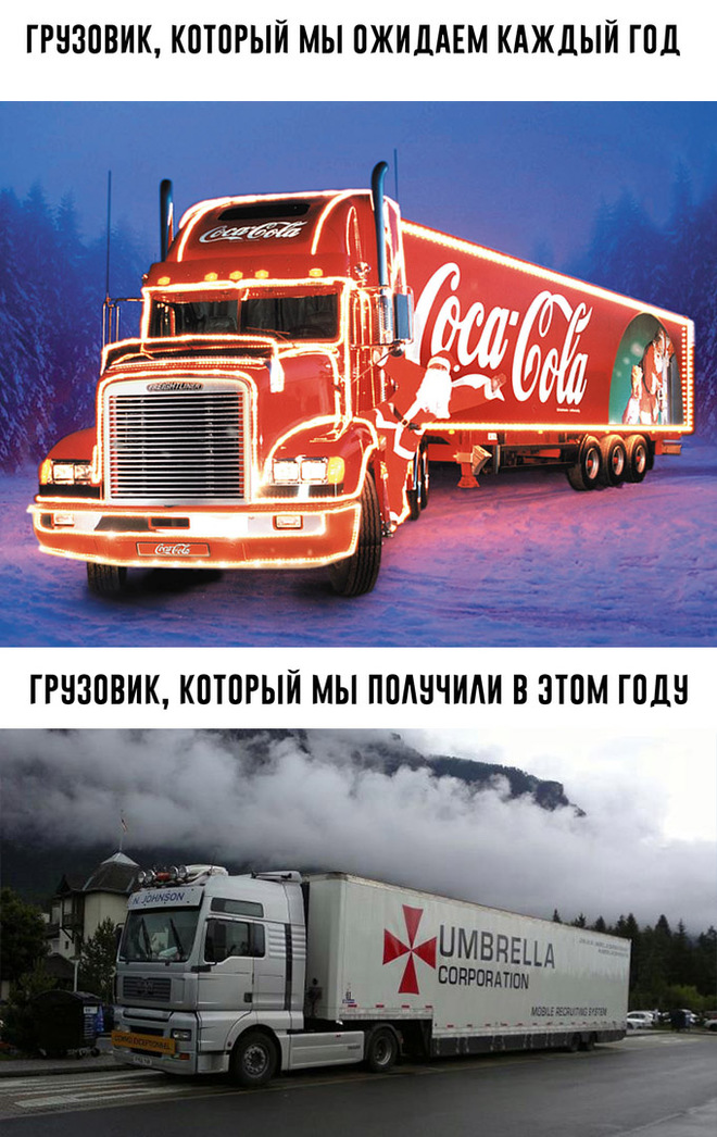 2020. Ожидание и реальность