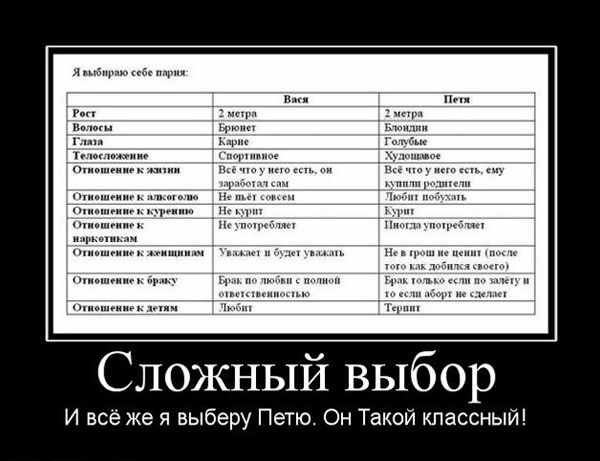 ТОП лучших демотиваторов