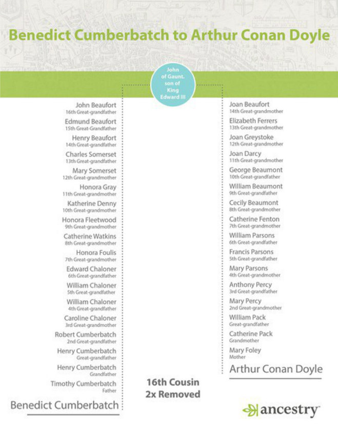 Бенедикт Камбербэтч