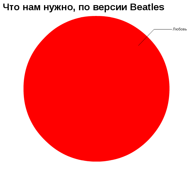 Прикольные графики о жизни