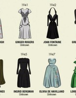 Британцы создали инфографику Oscar Dresses